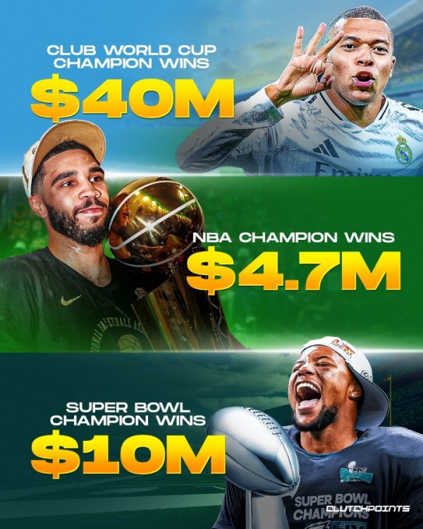 Money is great🤑Jack World Cup champion prize of US$40 million, NBA 4.7 million, Super Bowl 10 million