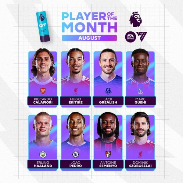 Premier League best candidates for August: Galish, Guy and Haaland are among the list, Liverpool two players are selected