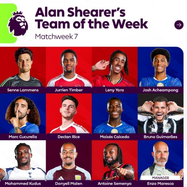 Hiller s rated Premier League 7th round best team: Kesedo, Kuku, Rice, Yoro and Lamens are on the list