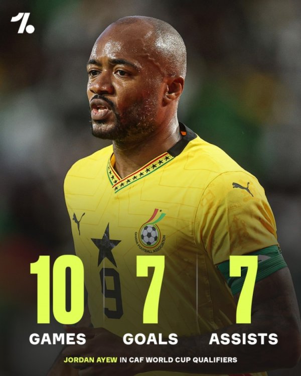Hero! 34-year-old Jordan Ayush scored 14 goals in 10 preliminaries, helping Ghana qualify for the World Cup