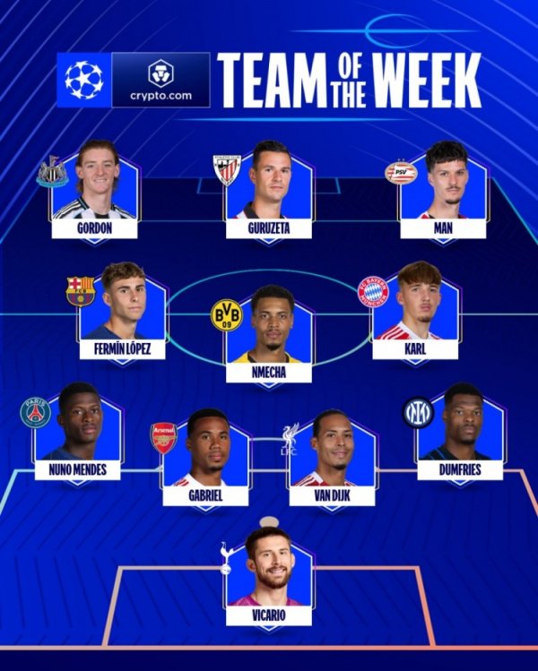 Champions League official third round best team: Fermin and Mendes lead, Karl and Van Dijk included
